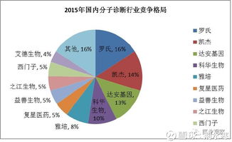 分子诊断的战国时代 之江生物冲刺IPO，行业风云再起