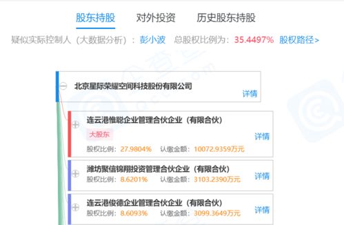 星际荣耀科创板上市 技术转让背后的战略布局与商业逻辑